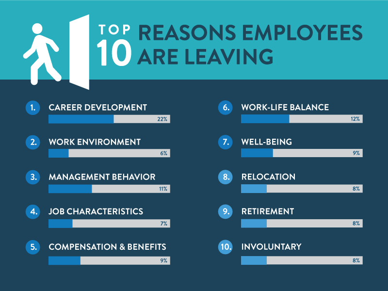 Employee Turnover: How Much Does It Cost? | Atrium HR Blog