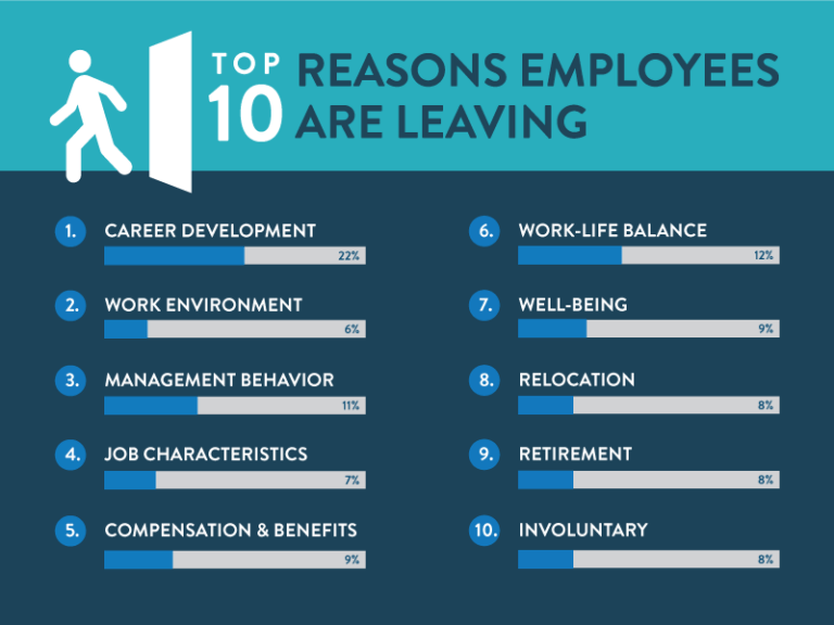 Employee Turnover How Much Does It Cost Atrium HR Blog